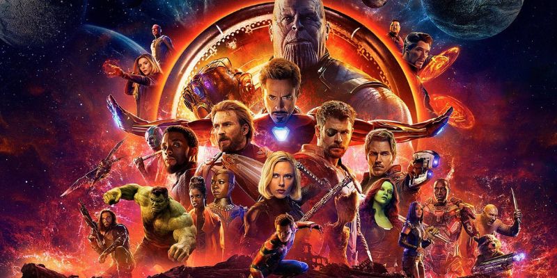 Most Expensive Movies Ever Made:  
 Avengers: Endgame
